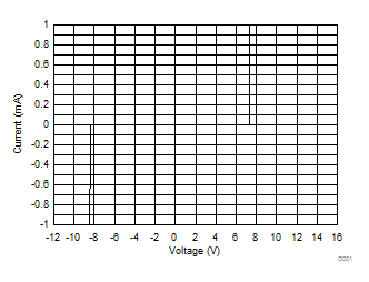 TPD1E6B06 D003_TPD1E6B06_Graphs.gif