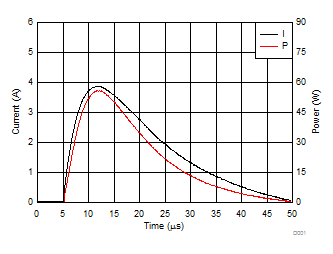 TPD1E6B06 D004_TPD1E6B06_Graphs.gif