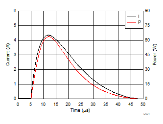 TPD1E6B06 D005_TPD1E6B06_Graphs.gif