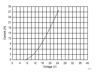 TPD1E6B06 D008_TPD1E6B06_Graphs.gif