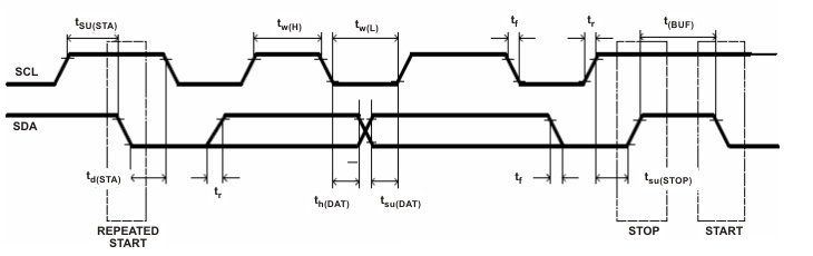 bq27545-G1 i2c_comp_lus815.gif