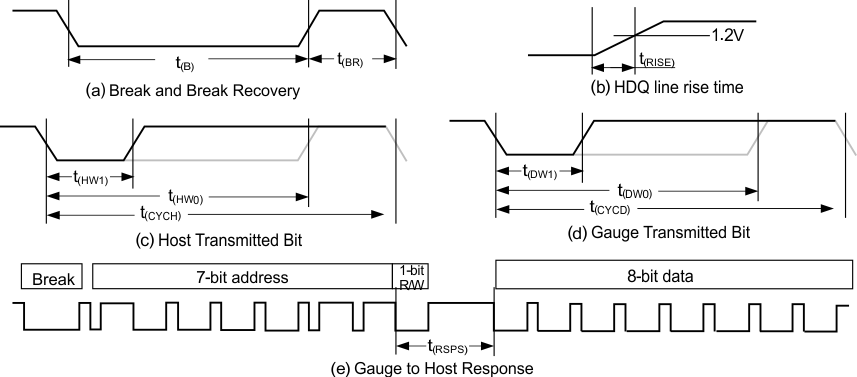 bq27545-G1 tim_dia_lusat0.gif