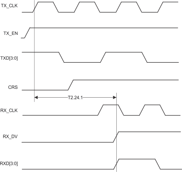 DP83848-EP 100_internal_loopback_t.gif