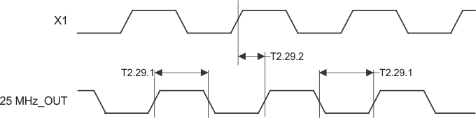 DP83848-EP 25MHz_out_timing.gif