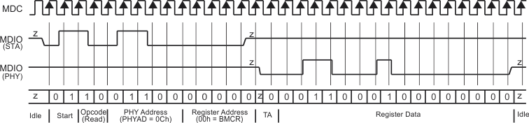 DP83848-EP MDC_MDIO_read_op.gif