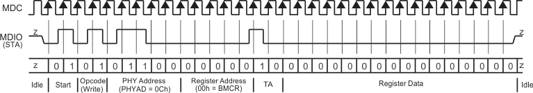 DP83848-EP MDC_MDIO_write_op.gif