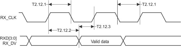 DP83848-EP MII_receive_timing.gif