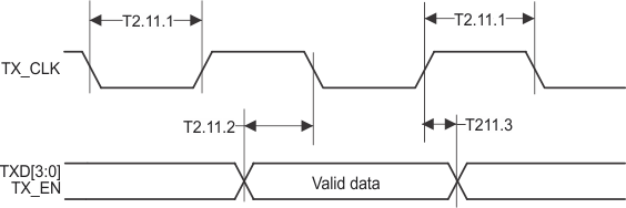 DP83848-EP MII_transmit_timing.gif