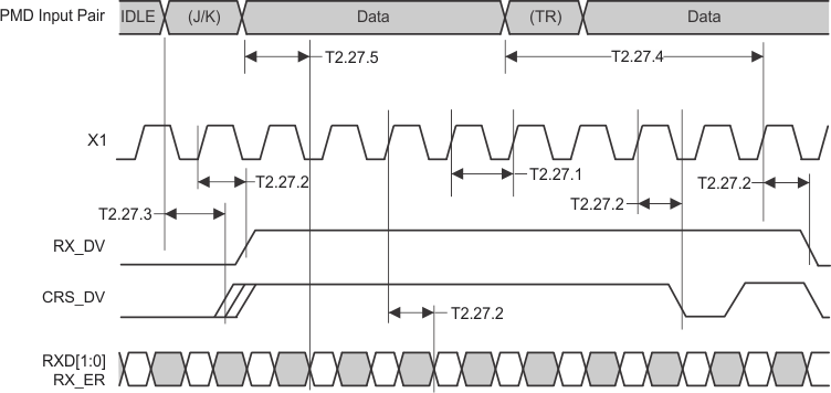 DP83848-EP RMII_receive_timing.gif