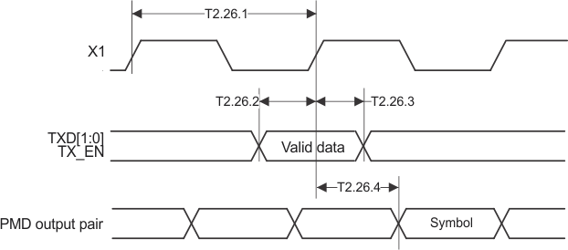 DP83848-EP RMII_transmit_timing.gif