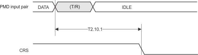 DP83848-EP TX_rec_pack_deasstn_timing.gif