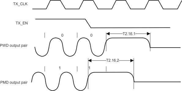 DP83848-EP T_trans_timg_end_pk.gif