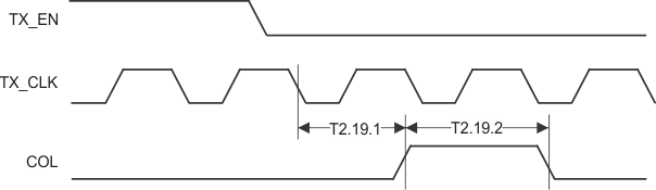 DP83848-EP heartbeat_timing.gif