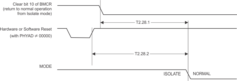 DP83848-EP isolation_timing.gif