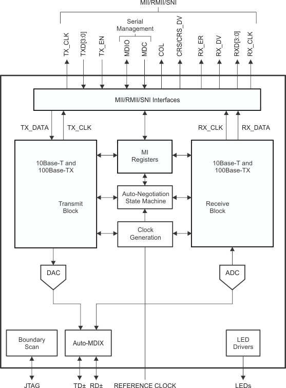 DP83848-EP reference_clock.gif