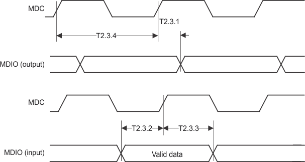 DP83848-EP serial_mangmt_timing.gif