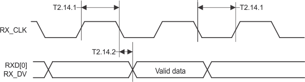 DP83848-EP serial_mode_recv_timing.gif