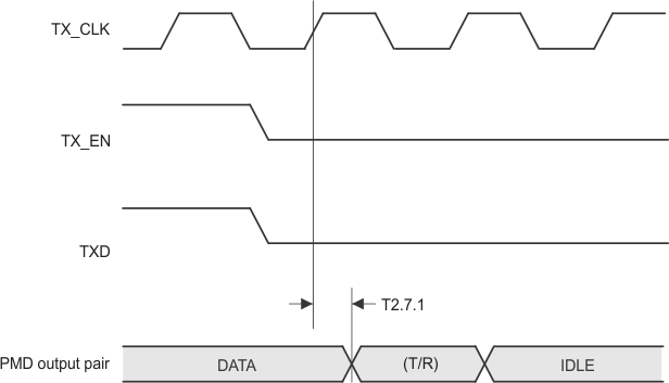 DP83848-EP transmit_pack_deasstn_timing.gif