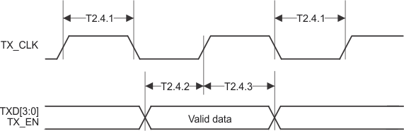 DP83848-EP transmit_timing.gif