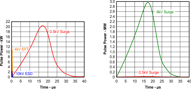 SN65HVD82 power_comp_llsed6.gif