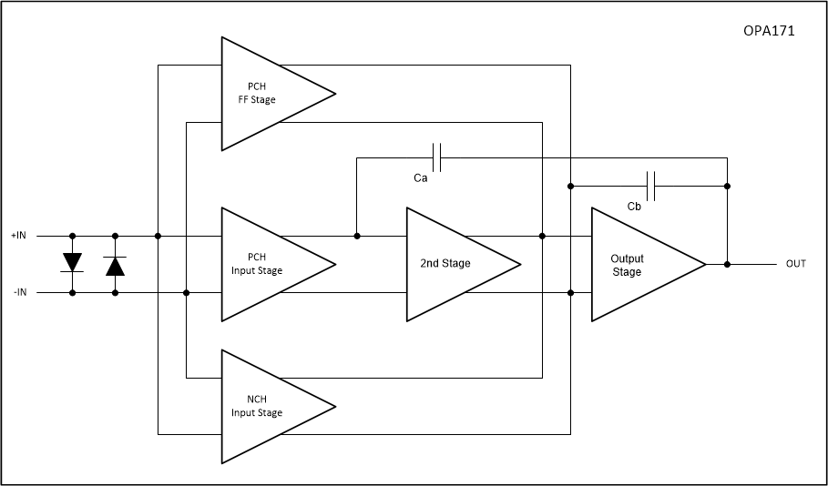 OPA171 OPA2171 OPA4171 