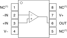 OPA171 OPA2171 OPA4171 OPA171 D 封装：8 引脚 SOIC（顶视图）