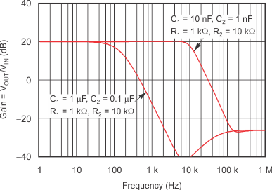 OPA348 OPA2348 OPA4348 ai_tc_two-pole-gain_fqcy_bos213.gif