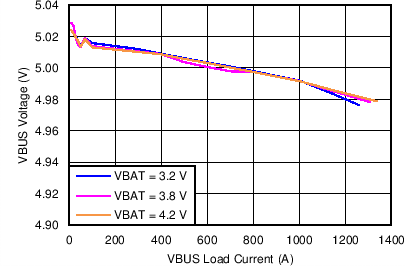 bq24190 bq24192 bq24192I C005_SLUSAW5.png