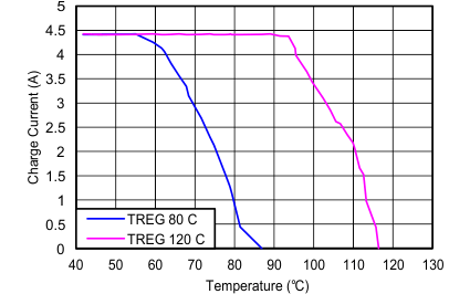 bq24190 bq24192 bq24192I C009A_SLUSAW5A.gif