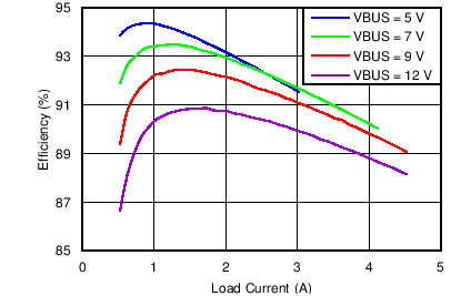 bq24190 bq24192 bq24192I C011_SLUSAW5.png