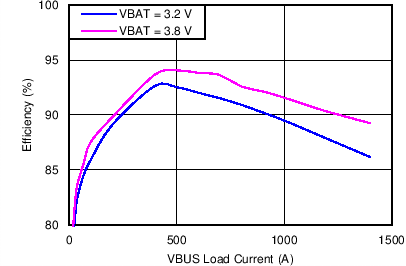 bq24190 bq24192 bq24192I C013_SLUSAW5.png