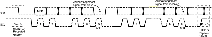 bq24190 bq24192 bq24192I Data_Transfer_on_the_I2C_Bus_SLUSAW5.gif