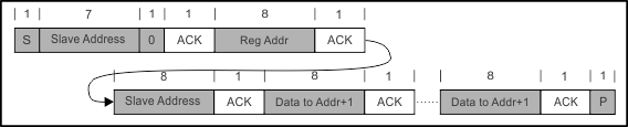 bq24190 bq24192 bq24192I Multi_Write_SLUSAW5.gif