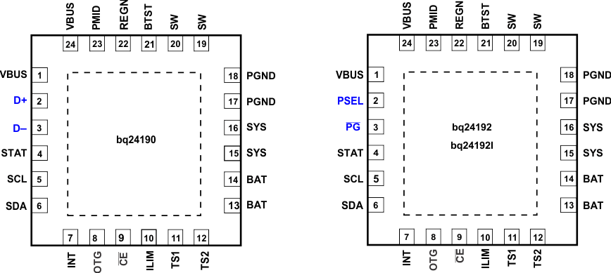 bq24190 bq24192 bq24192I Pinout1_SLUSAW5.gif