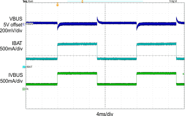 bq24190 bq24192 bq24192I SCOPE11_SLUSAW5A.gif