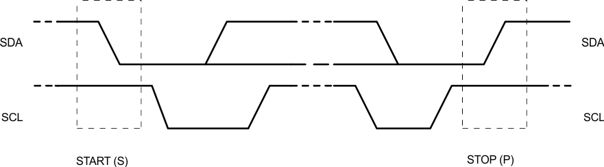 bq24190 bq24192 bq24192I START_and_STOP_conditions_SLUSAW5.gif