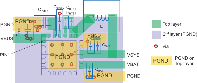 bq24190 bq24192 bq24192I layout_ex_slusbp6.gif