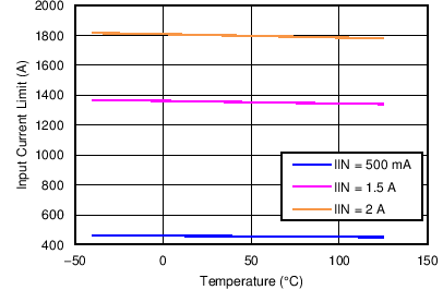 bq24195 bq24195L C003_SLUSAW5A.png