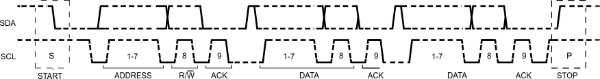 bq24195 bq24195L Complete_Data_Transfer_SLUSASW5.gif