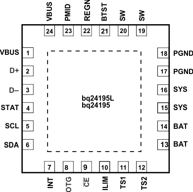 bq24195 bq24195L Pinout1_SLUSB97.gif