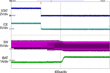 bq24195 bq24195L SCOPE4_SLUSAW5A.gif