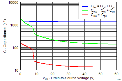 CSD18534Q5A graph05_SLPS389.png