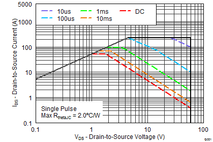 CSD18534Q5A graph10_SLPS389C.png