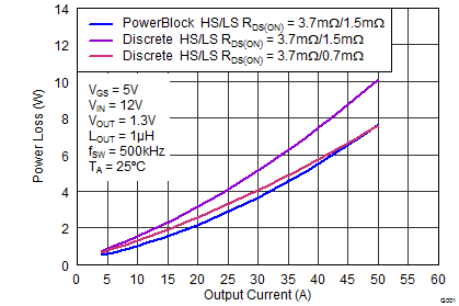 CSD86360Q5D apps_esp_plossP3_SLPS327.png