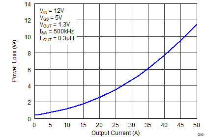 CSD86360Q5D graph01p2_SLPS287.png