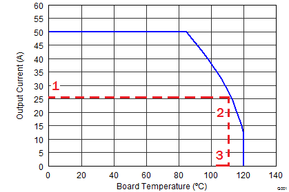 CSD86360Q5D soa_example.png