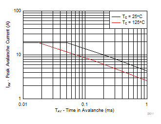 CSD17313Q2Q1 D011_SLPS260.gif