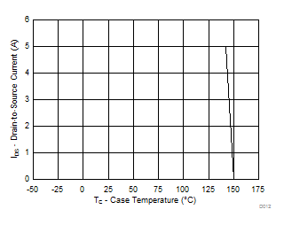 CSD17313Q2Q1 D012_SLPS260.gif