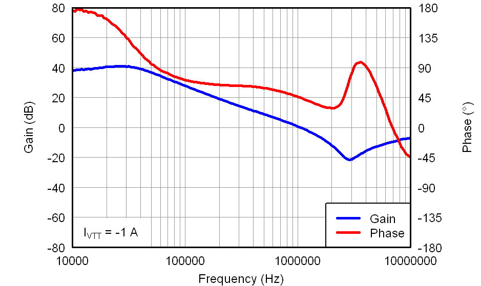 TPS51716 bodeminus1a_lusab9.png