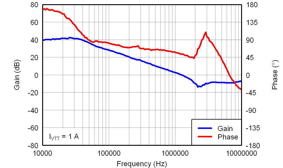 TPS51716 bodeplus1a_lusab9.png